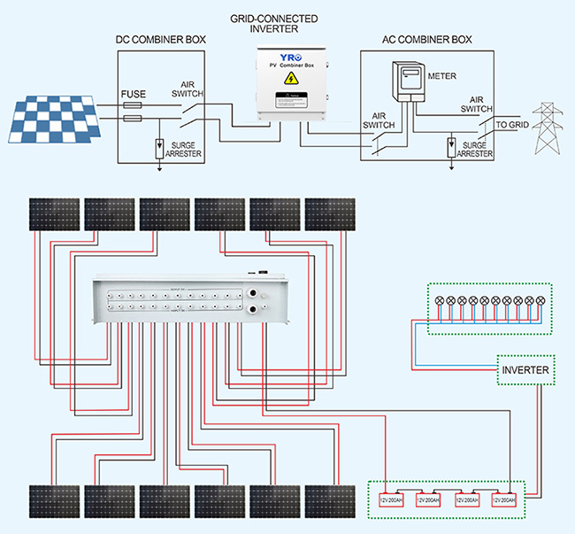 Installation d'une boîte de combinaison solaire 2