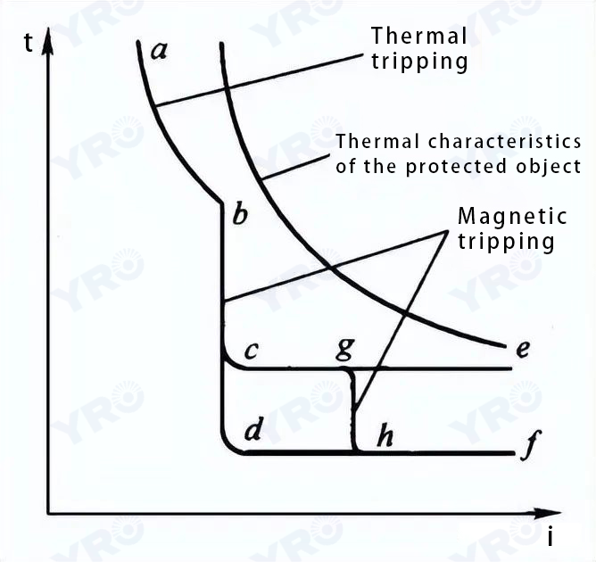 YRO High Quality Circuit Breakers DC AC