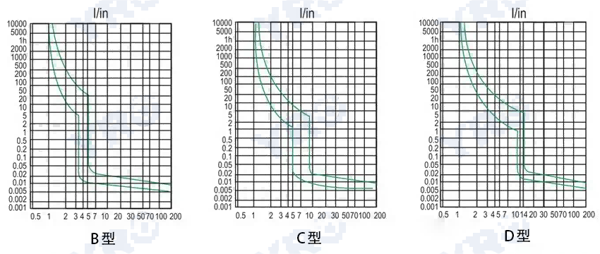YRO Three Stage Protection in Circuit Breakers