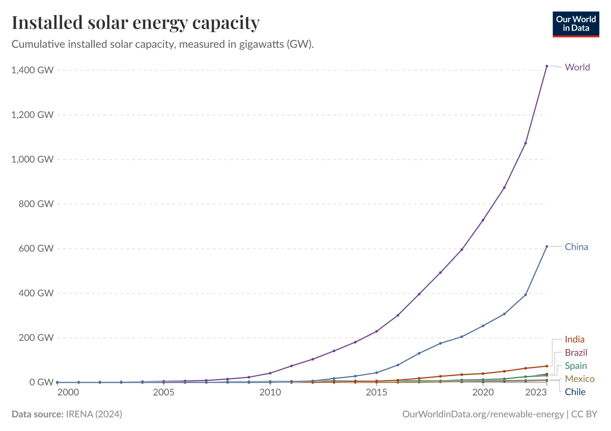 ¿Cuál es la situación actual del mercado mundial de dispositivos fotovoltaicos de desconexión rápida? 1